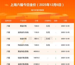 上海六福黄金现在多少钱一克(2025年12月12日)