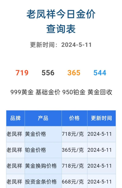 今日郑州老凤祥黄金价格查询(2025年12月12日)