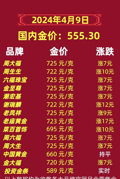 今日南昌老凤祥黄金价格查询（2025年12月12日）