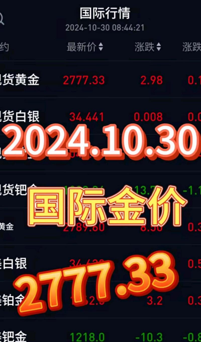 ‌现货黄金冲高4283