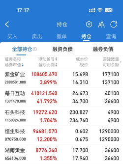 今日紫金矿业股票股票行情(2025年12月12日)