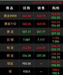 金价延续涨势!2025年12月12日老庙黄金价格涨至1339元/克