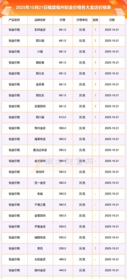 m黄金(T+D)今日最新价格多少（2025年12月14日更新）