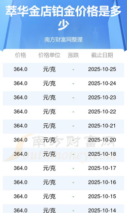 2025年12月14日萃华金店黄金铂金多少钱一克