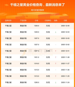 2025年12月14日千禧之星黄金涨跌幅