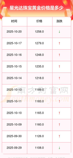 2025年12月14日星光达珠宝黄金最新价格多少元一克