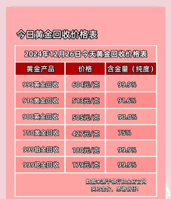 2025年12月14日莱音珠宝黄金最新价格多少钱一克