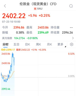 国际铂金今日最新价格多少（2025年12月14日更新）