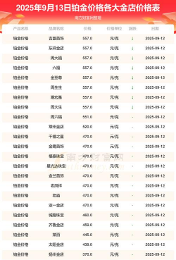 2025年12月14日金至尊铂金最新价格多少一克