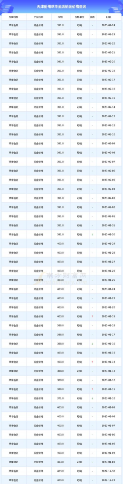 2025年12月14日萃华金店铂金最新价格多少一克