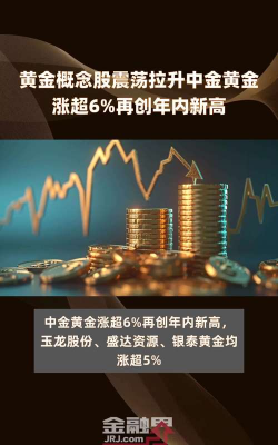 现货黄金涨势难挡