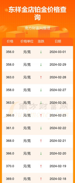 2025年12月14日东祥金店黄金最新价格多少元一克