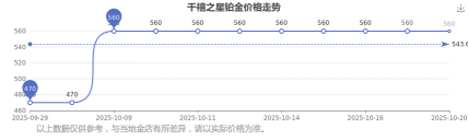 2025年12月15日千禧之星铂金最新价格多少元一克
