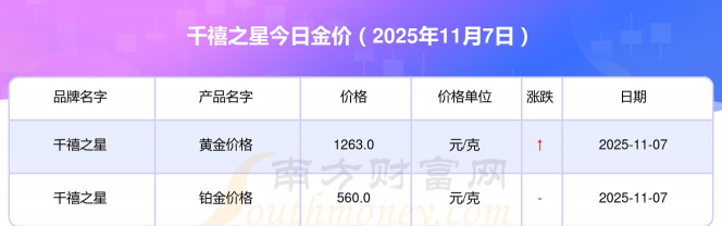 2025年12月15日千禧之星铂金最新价格多少一克