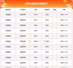 2025年12月15日太阳金店铂金涨跌幅