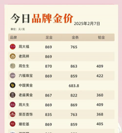 2025年12月15日金大福铂金最新价格多少元一克