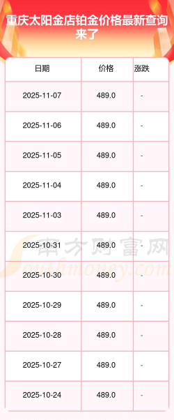 2025年12月15日太阳金店黄金铂金多少一克