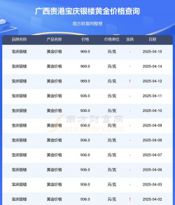 2025年12月15日宝庆银楼黄金最新价格多少一克