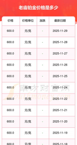 2025年12月15日老庙黄金铂金多少钱一克
