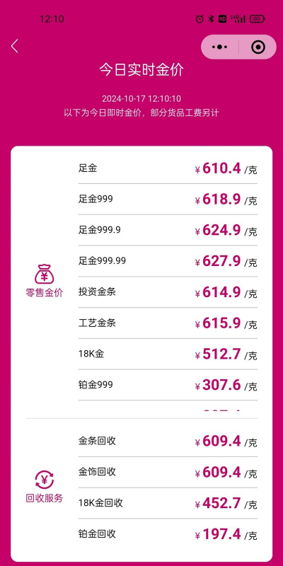 沪金期货今日最新价格多少（2025年12月15日更新）