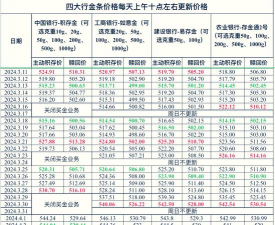 建行人民币铂今日最新价格多少（2025年12月16日更新）