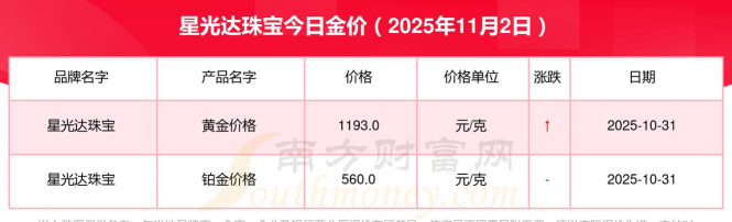 2025年12月16日星光达珠宝铂金最新价格多少钱一克