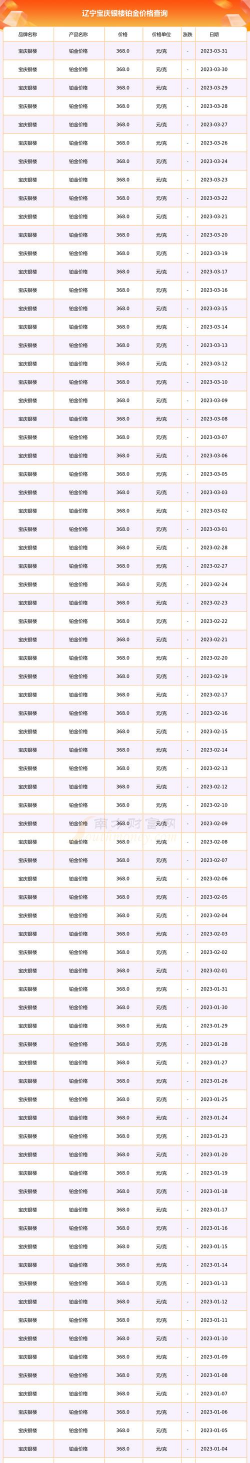 2025年12月16日宝庆银楼黄金铂金多少钱一克