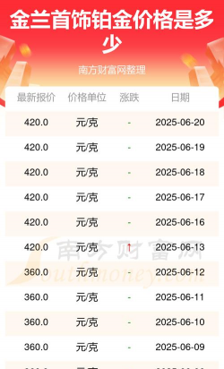 2025年12月16日金兰首饰黄金铂金多少一克