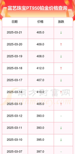 PT950铂金回收今日最新价格多少（2025年12月16日更新）