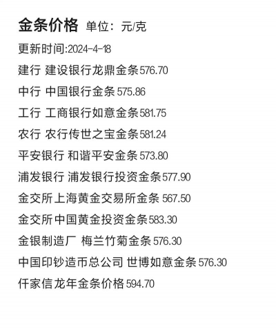 今日中行金条价格多少钱一克（2025年12月15日）
