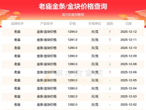 今日上海老庙金条价格多少钱（2025年12月12日）