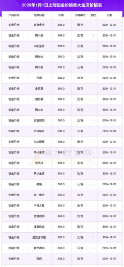 最新铂金价格今天多少一克（2025年12月15日）