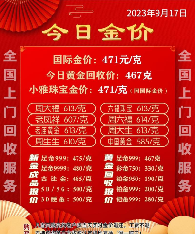 （2025年12月15日）足金回收价格今天多少一克