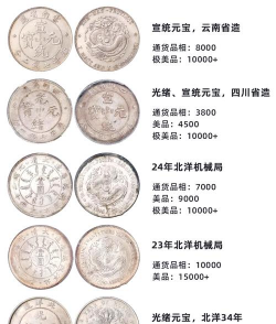 北洋造老银元价格(2025年12月15日)