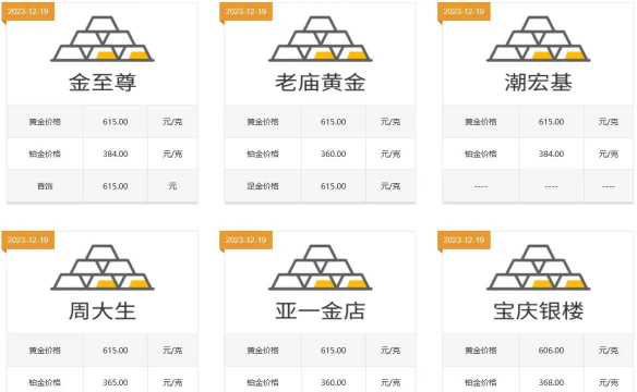 金大福珠宝黄金价格今天多少一克（2025年12月15日）