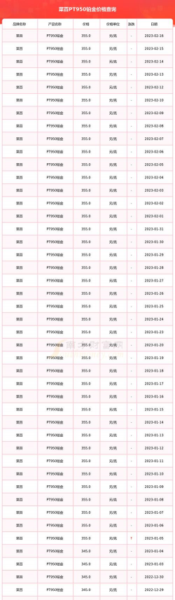 北京菜百铂金多少钱一克（2025年12月15日）参考价格