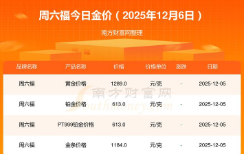 12月15日周六福黄金价格报1307元/克