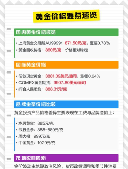 国内黄金价格实时行情(2025年12月15日)