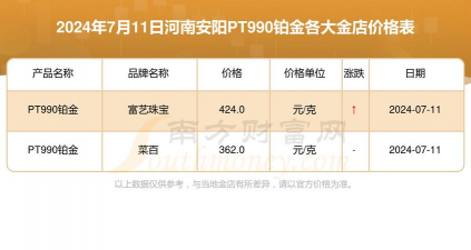 pt990铂金回收价格今日多少钱一克（2025年12月16日）