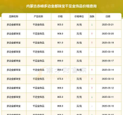 足金现在多少一克(2025年12月16日)