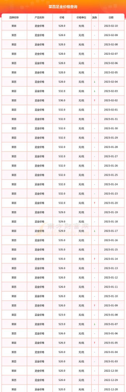北京菜百黄金价格今天多少一克（2025年12月16日）