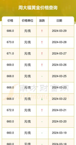 周大福黄金价格今天多少一克（2025年12月16日）