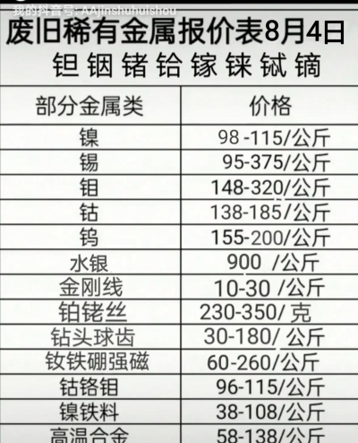 锇回收价格多少钱一克（2025年12月16日）