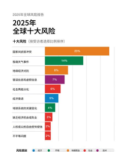 地缘风险与获利回吐交织