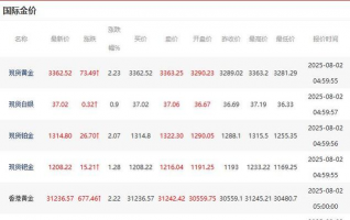 12月16日金市早评:非农领衔数据潮来袭