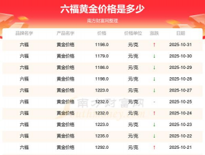 上海六福黄金现在多少钱一克（2025年12月15日）