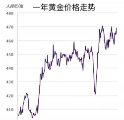 济南金至尊今日黄金价格多少（2025年12月15日）