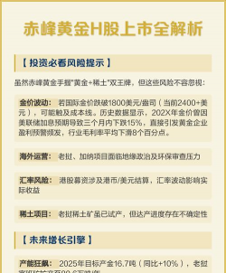 今日赤峰黄金股票行情(2025年12月15日)