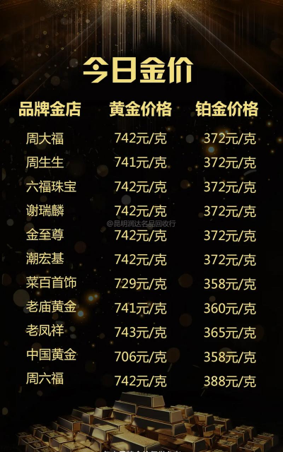 台湾黄金价格今天多少一克（2025年12月15日）