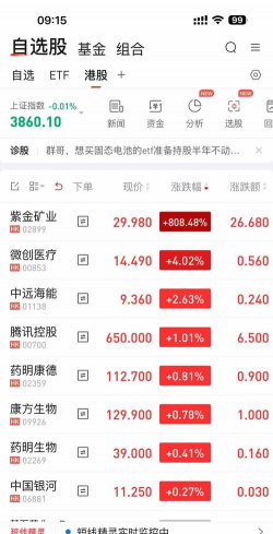 今日紫金矿业股票股票行情(2025年12月15日)